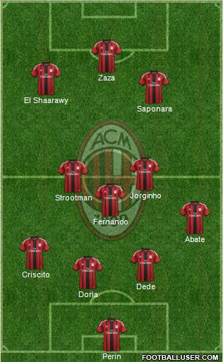 A.C. Milan Formation 2014