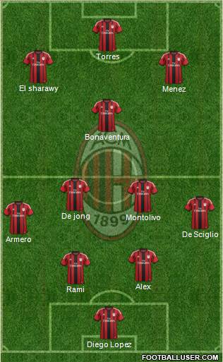 A.C. Milan Formation 2014