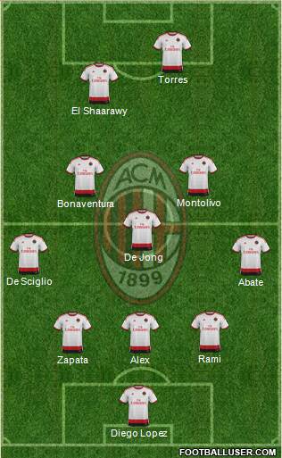 A.C. Milan Formation 2014