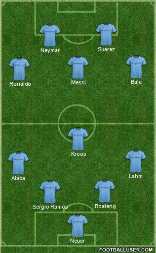 Manchester City Formation 2014