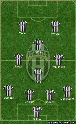 Juventus Formation 2014