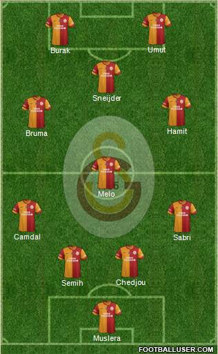 Galatasaray SK Formation 2014