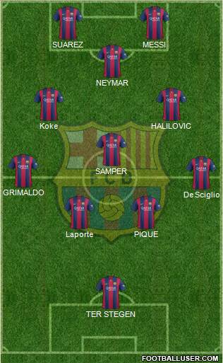 F.C. Barcelona Formation 2014