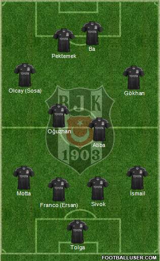 Besiktas JK Formation 2014