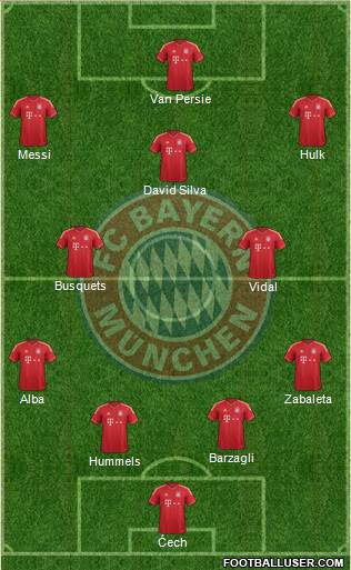 FC Bayern München Formation 2014