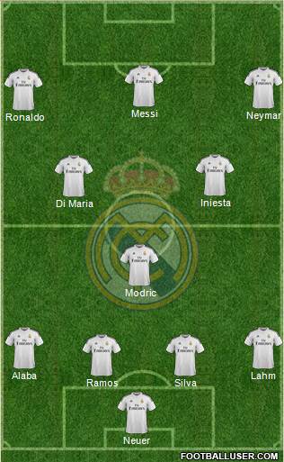 Real Madrid C.F. Formation 2014