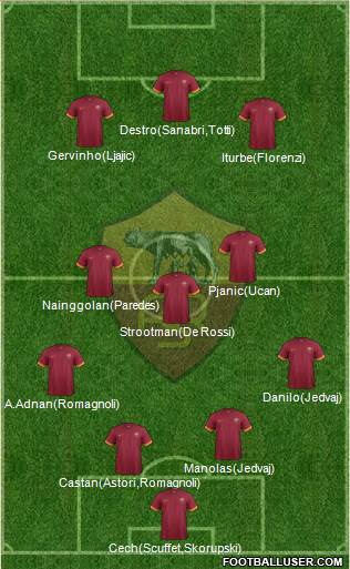 AS Roma Formation 2014