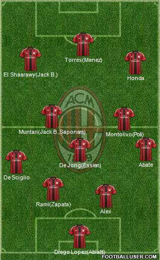 A.C. Milan Formation 2014