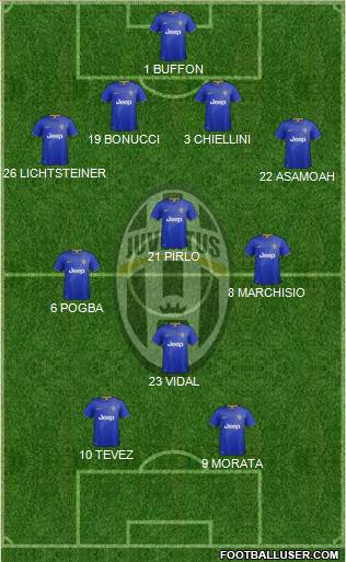 Juventus Formation 2014