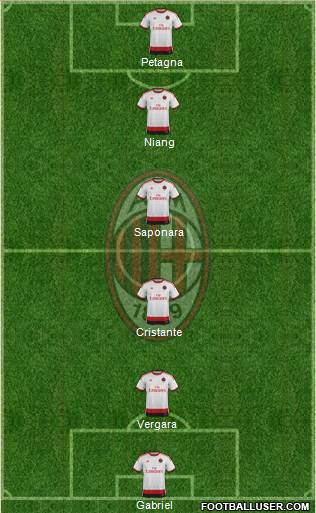 A.C. Milan Formation 2014