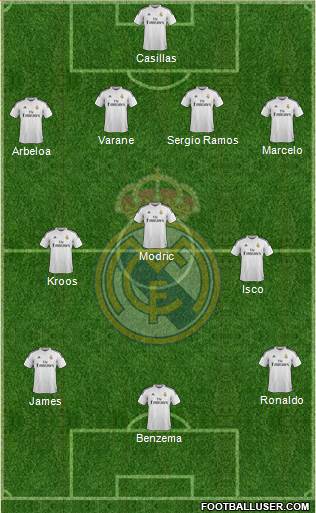 Real Madrid C.F. Formation 2014