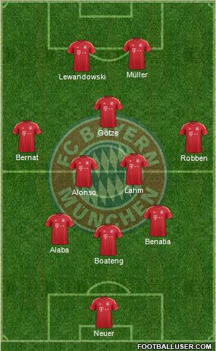 FC Bayern München Formation 2014