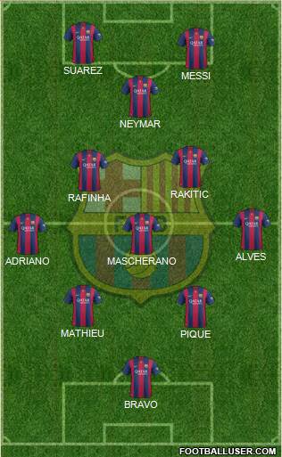 F.C. Barcelona Formation 2014
