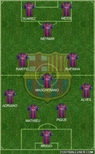 F.C. Barcelona Formation 2014