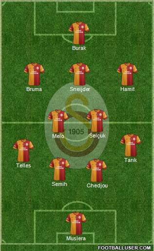 Galatasaray SK Formation 2014