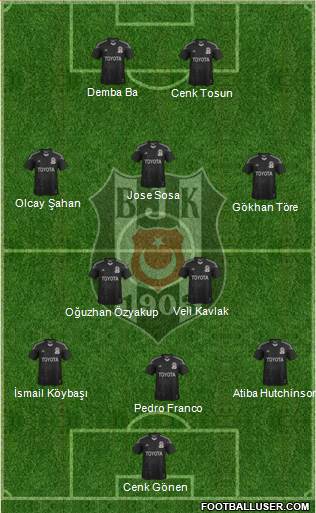 Besiktas JK Formation 2014