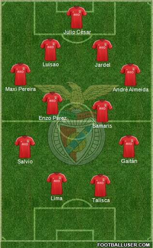 Sport Lisboa e Benfica - SAD Formation 2014
