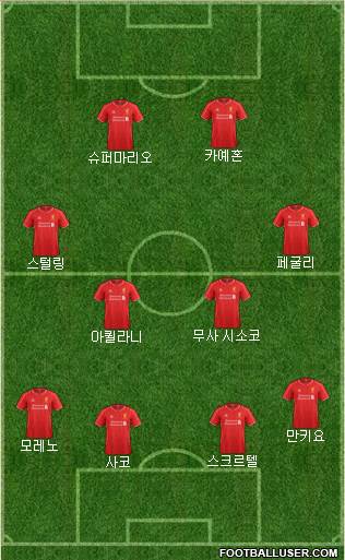 Liverpool Formation 2014