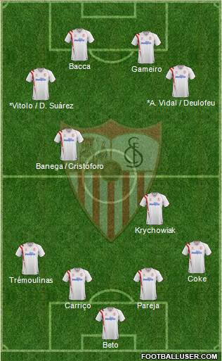 Sevilla F.C., S.A.D. Formation 2014