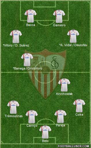 Sevilla F.C., S.A.D. Formation 2014