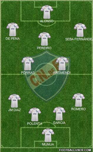 Club Nacional de Football Formation 2014
