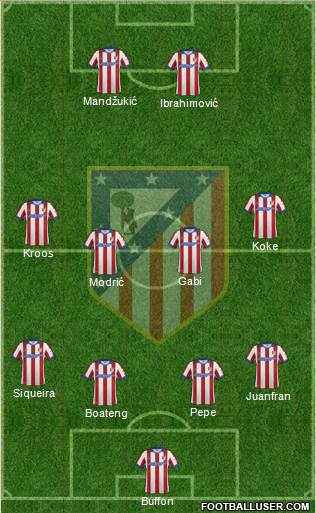 C. Atlético Madrid S.A.D. Formation 2014