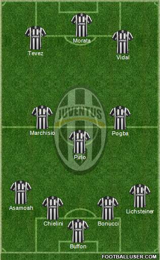 Juventus Formation 2014