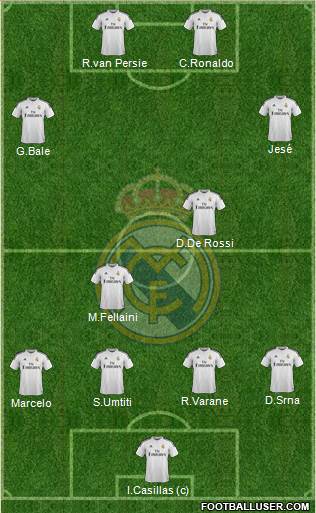 Real Madrid C.F. Formation 2014
