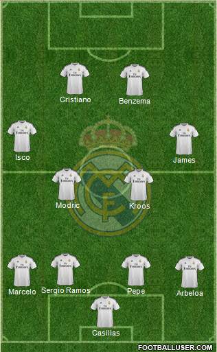 Real Madrid C.F. Formation 2014