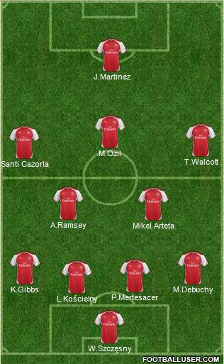 Arsenal Formation 2014