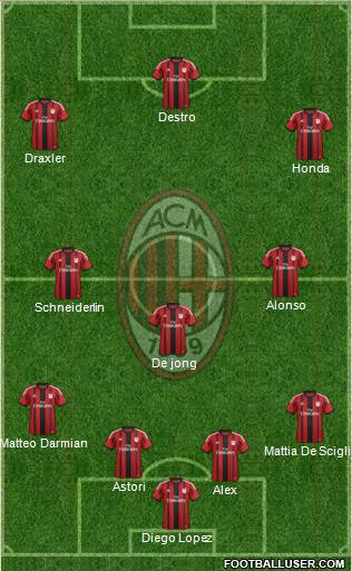 A.C. Milan Formation 2014