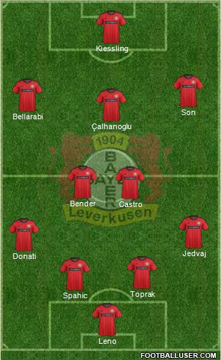 Bayer 04 Leverkusen Formation 2014