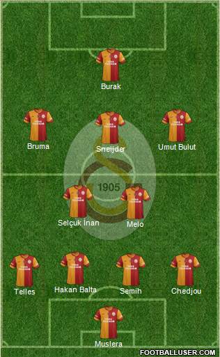 Galatasaray SK Formation 2014