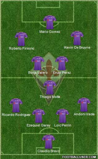 Fiorentina Formation 2014