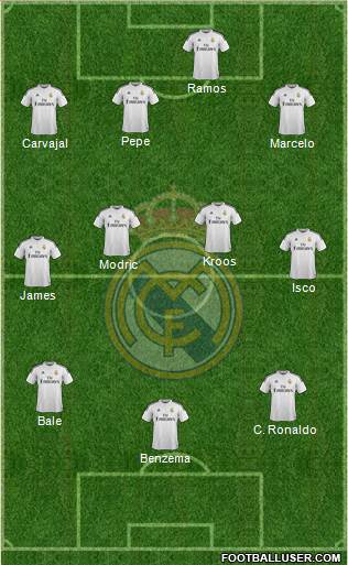 Real Madrid C.F. Formation 2014