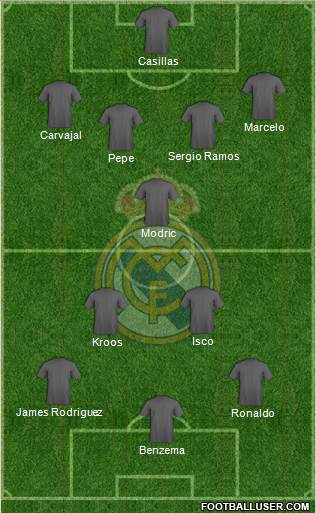 Real Madrid C.F. Formation 2014