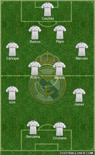 Real Madrid C.F. Formation 2014