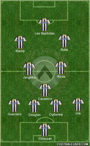 Udinese Formation 2014
