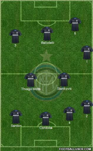 F.C. Internazionale Formation 2014
