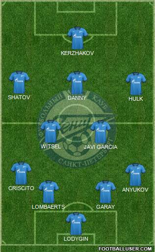 Zenit St. Petersburg Formation 2014