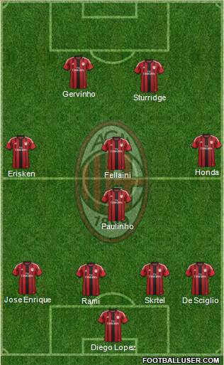 A.C. Milan Formation 2014