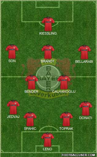 Bayer 04 Leverkusen Formation 2014