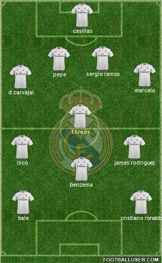 Real Madrid C.F. Formation 2014