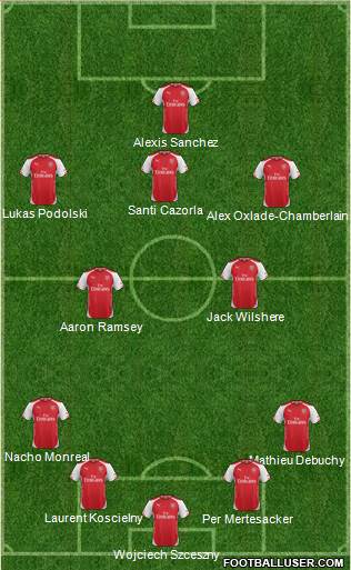 Arsenal Formation 2014
