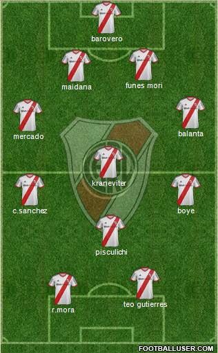 River Plate Formation 2014