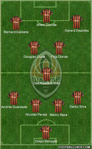 Shakhtar Donetsk Formation 2014