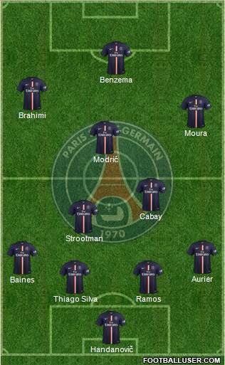 Paris Saint-Germain Formation 2014