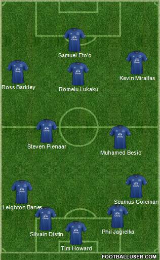 Everton Formation 2014