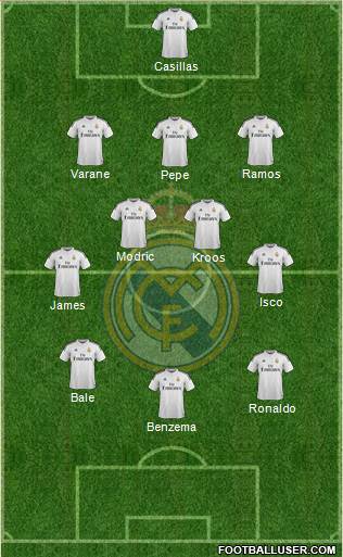 Real Madrid C.F. Formation 2014