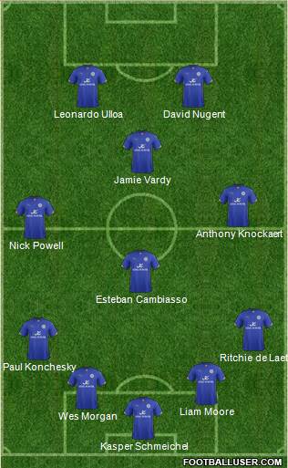 Leicester City Formation 2014